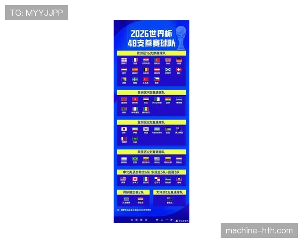 2026世界杯赛制和2022世界杯有哪些区别 2026世界杯赛制和2022世界杯有哪些区别