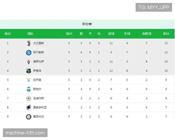 尤文图斯回归现象显现，当前阶段统治力恢复情况及对赛季走势形成制约